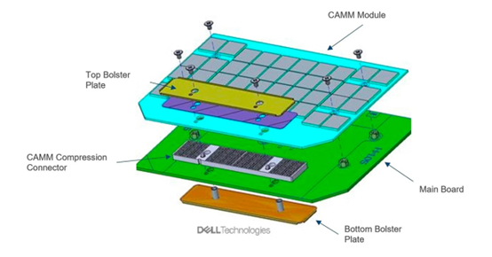 CAMM2 内存模块示图