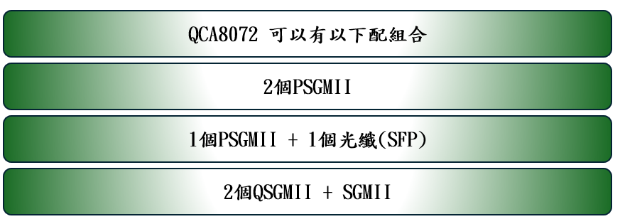 淺談高通(Qualcomm) Ethernt 晶片 - 大大通(繁體站)