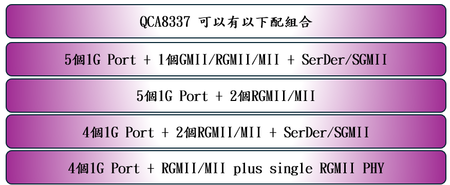 浅谈高通(Qualcomm) Ethernt 芯片 - 大大通(简体站)