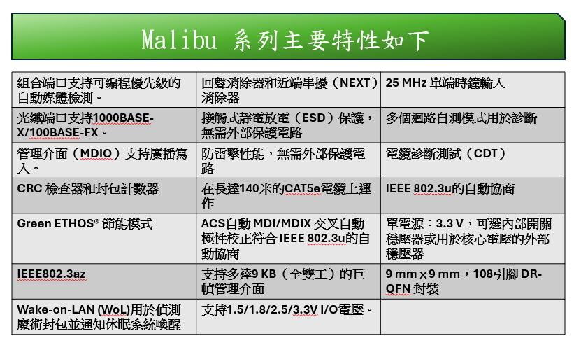 浅谈高通(Qualcomm) Ethernt 芯片 - 大大通(简体站)