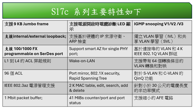 浅谈高通(Qualcomm) Ethernt 芯片 - 大大通(简体站)