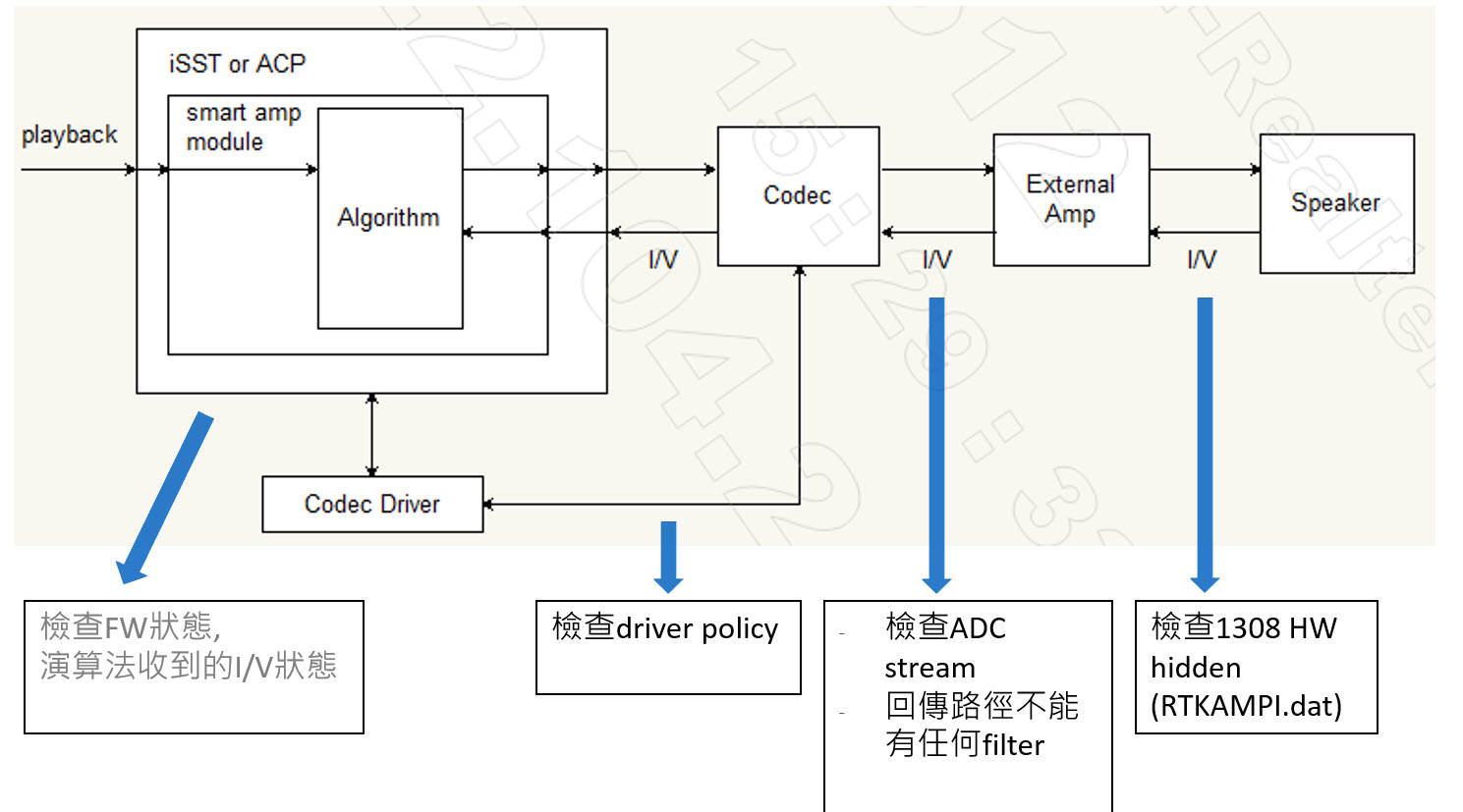 I2S, DSP mode