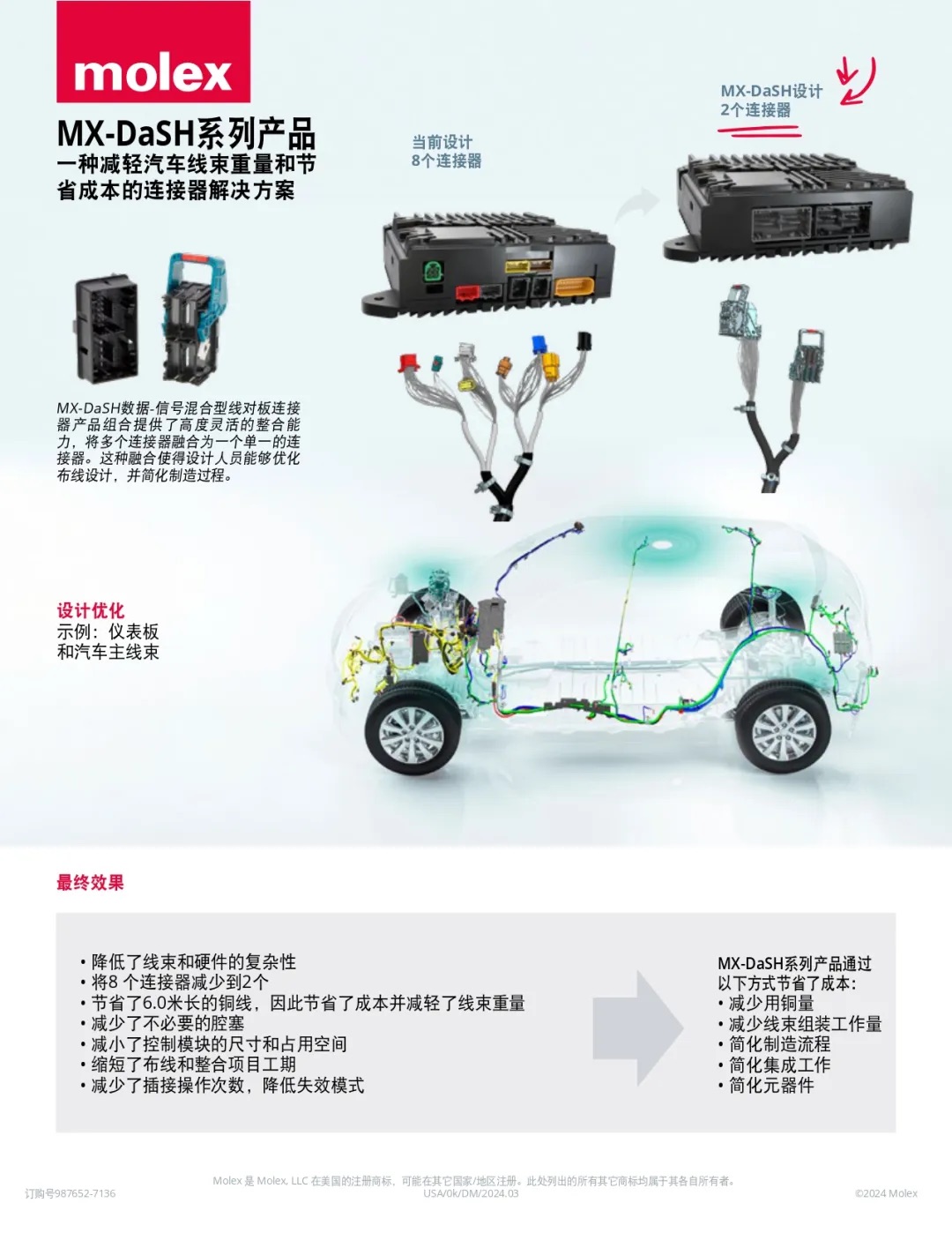 優化下一代汽車架構，Molex莫仕推出MX-DaSH數據-信號混合連接器，整合高速數據、信號和電源連接