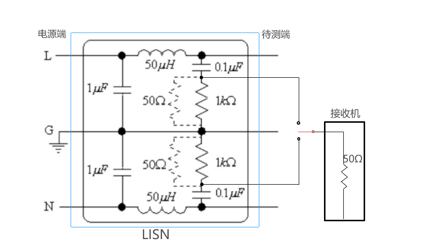 LISN 內部電路圖