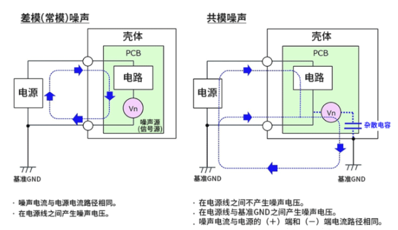 噪聲電流傳輸路徑