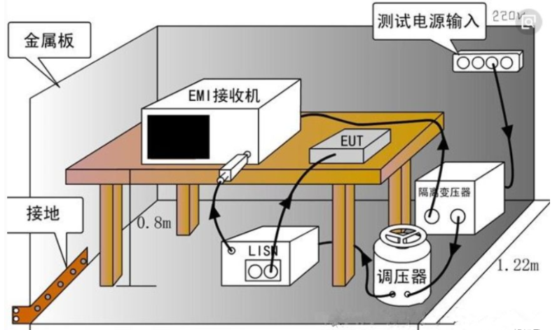 傳導測試示意圖