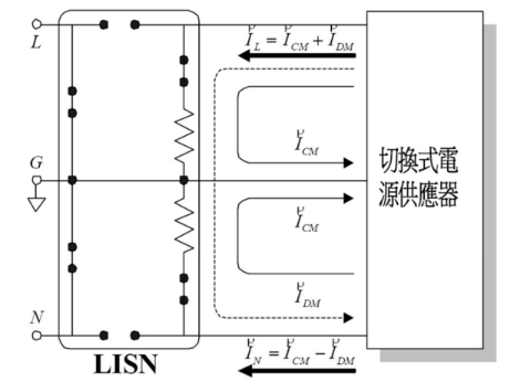 共模電流與差模電流關係圖