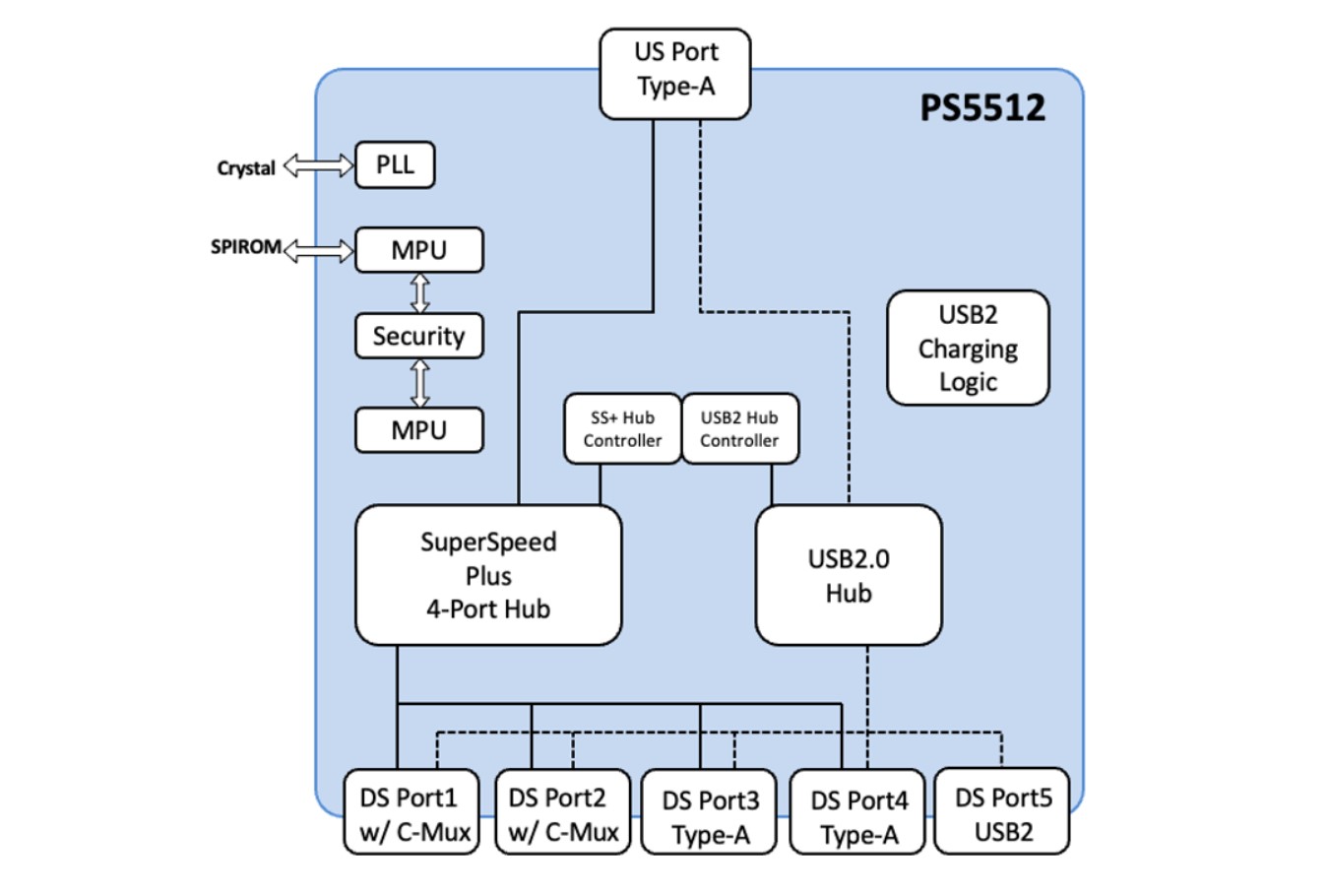 Parade PS5512-4+1 USB3.2 GEN 2 HUB Controller 