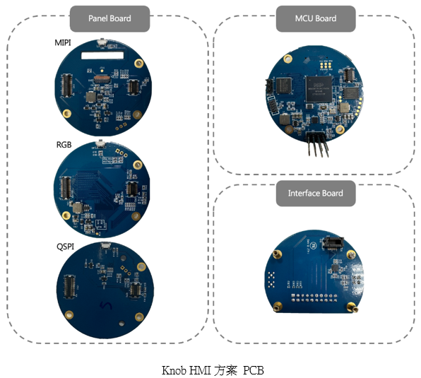 Knob HKI 方案 PCB