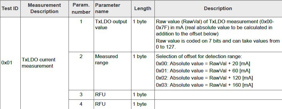 PN7160_antenna_current_result判斷