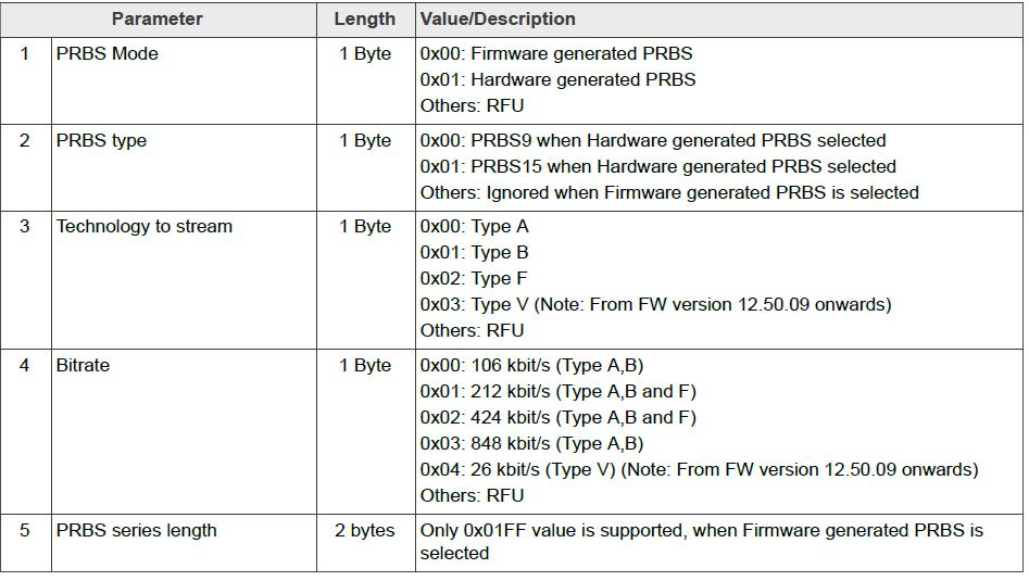 PN7160_PRBS