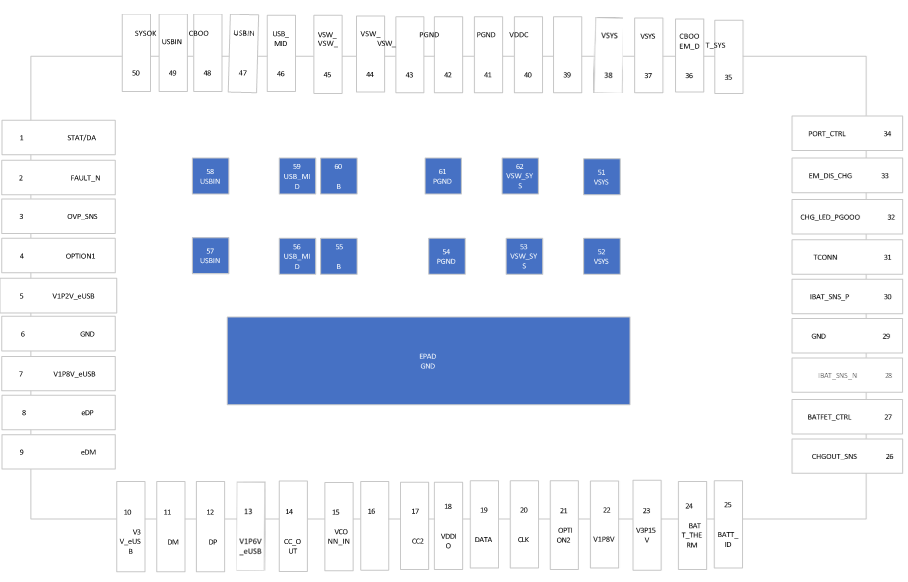 Qualcomm SMB2360 Pinout configuration (top view)內部配置圖: