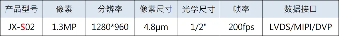 工業與機器視覺 全局曝光產品