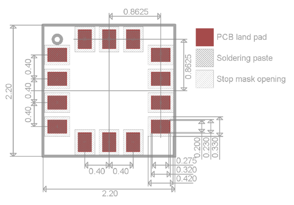 BHA250/BHA250B Landing Pattern