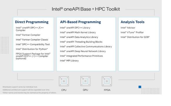 Intel oneAPI HPC Toolkit - 大大通(繁體站)