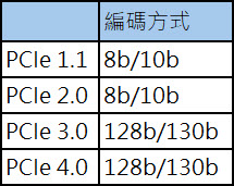 表一