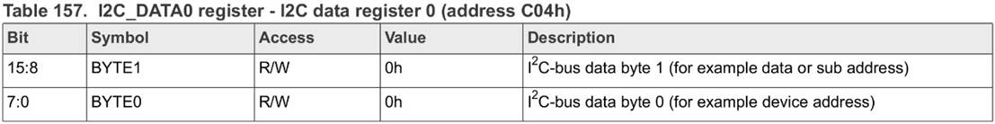 MC33774A I2C 數據寄存器