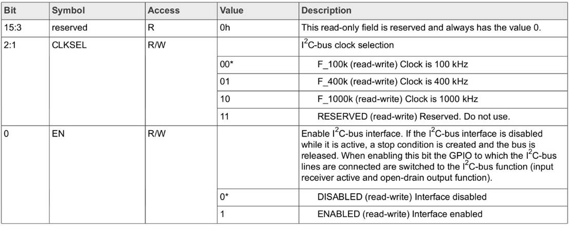 MC33774A I2C_CFG 寄存器