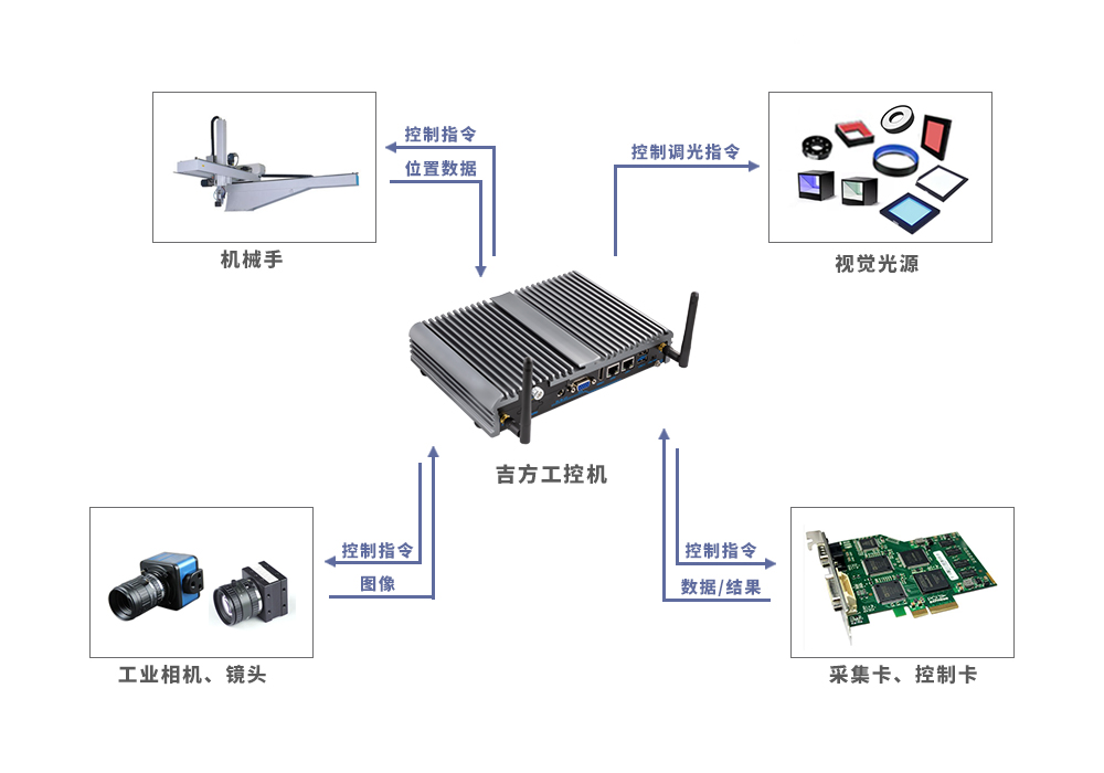 GF-605EI-S整機在工業自動化領域的應用