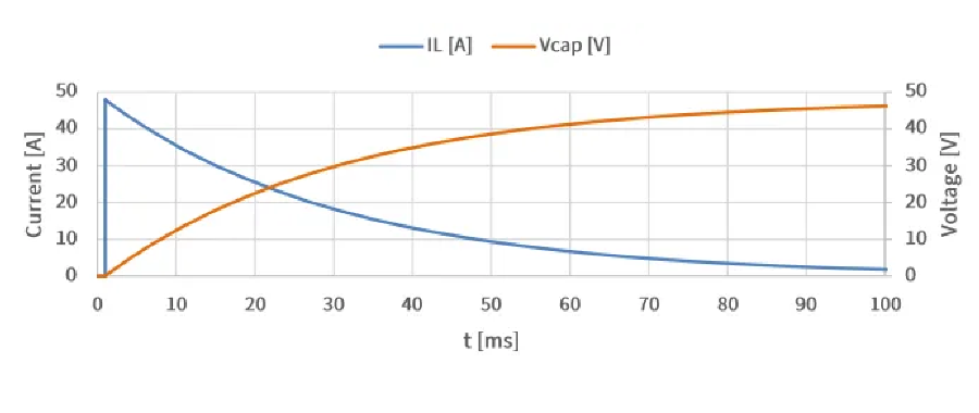 帶預充電路的0至48V電容充電（1ohm, 33mF）