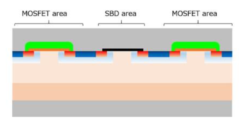 Cross-sectional structure of a MOSFET with a built-in SBD