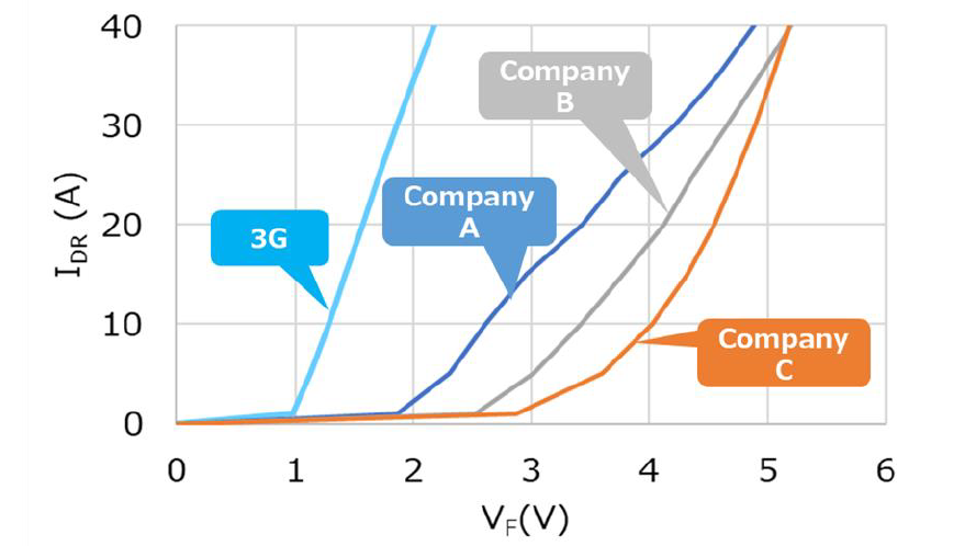 IDR-VF curve