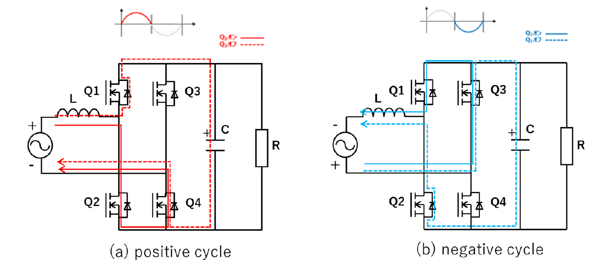 PFC circuit of totem pole connection and explanation of the operation