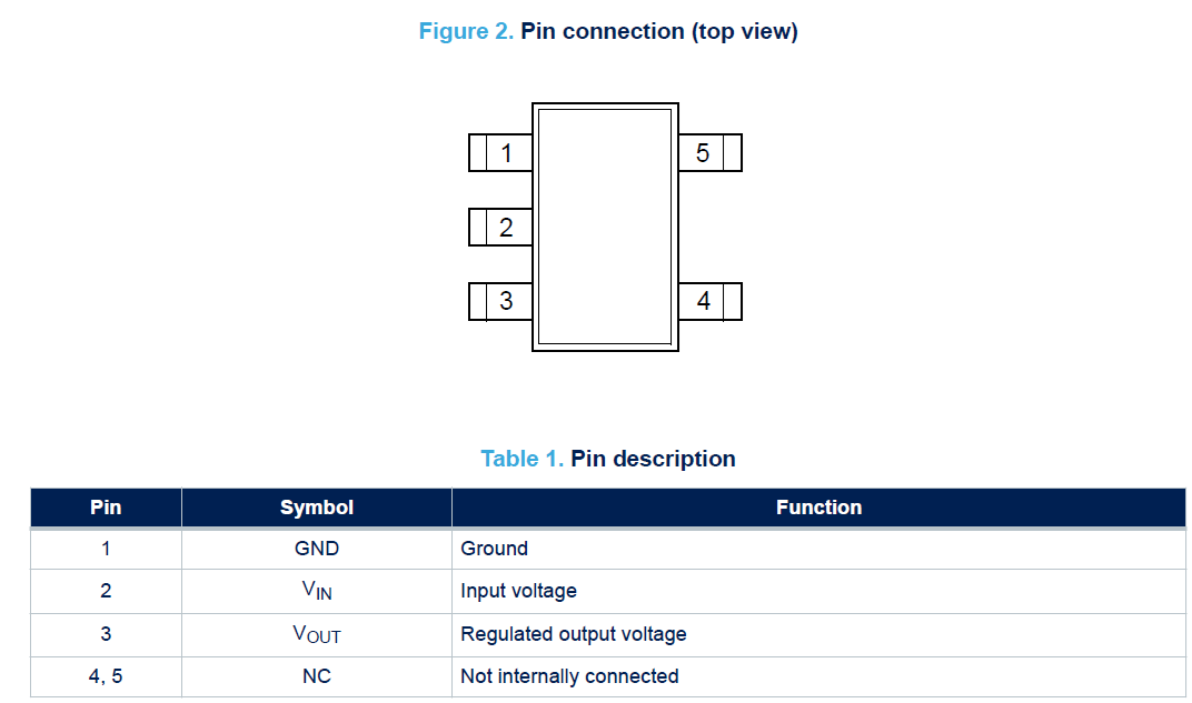 PIN