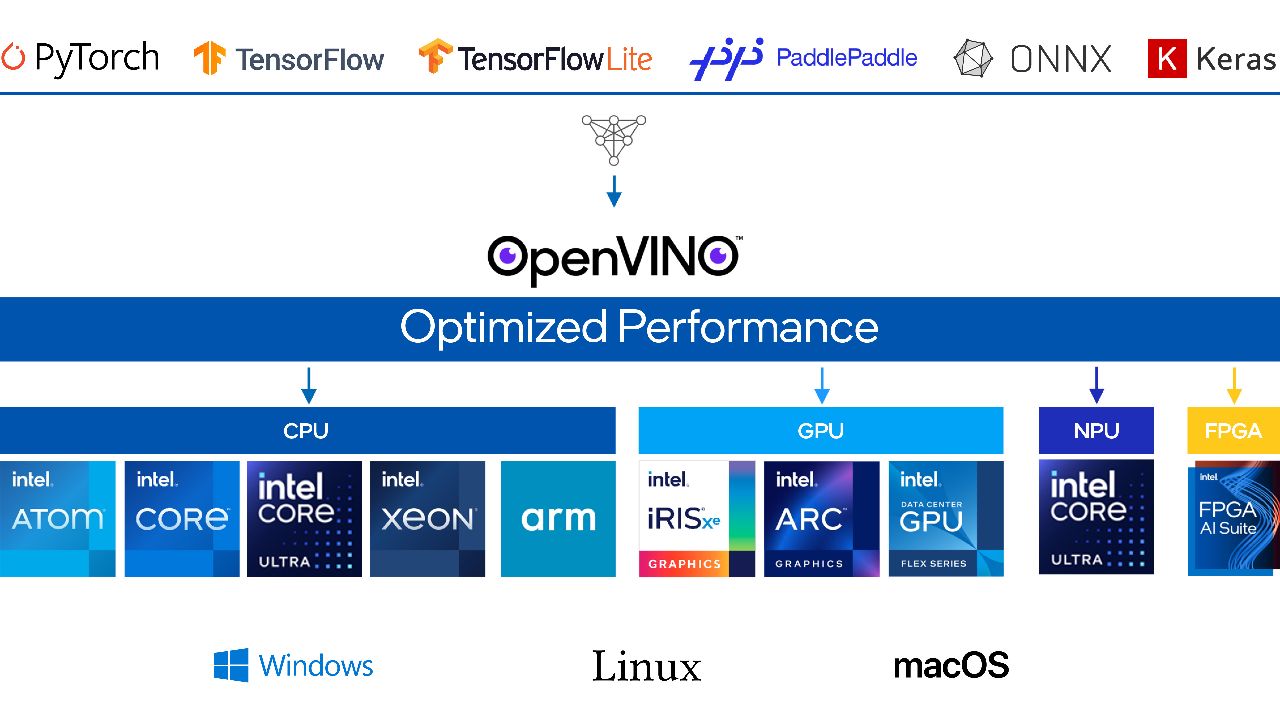 OV_Overview