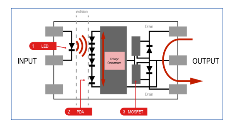 Principle of photorelay operation(註一:Applications of photorelays to FA equipment)