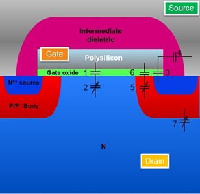 圖1：功率MOSFET 結構