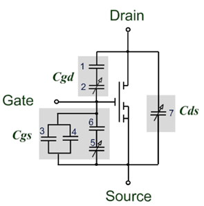 圖2：功率MOSFET 本徵電容