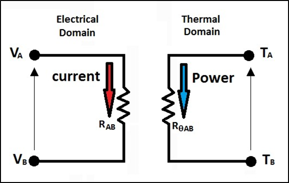 圖3：電阻與熱阻的二元性