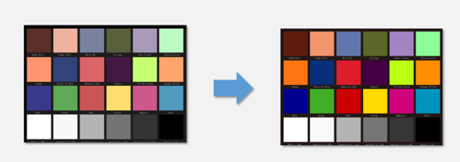 CCM（色彩矩陣校正-Color Correction Matrix）