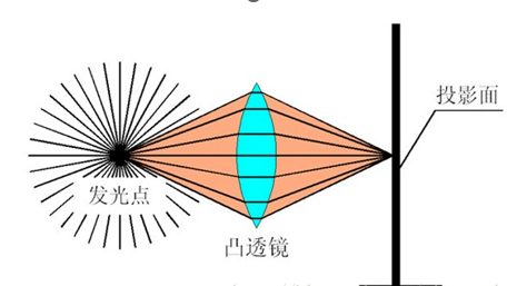  LSC（鏡頭陰影抑制-Lens Shading Correction）