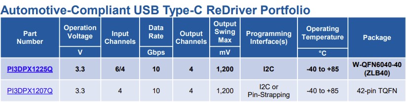 Diodes 公司推出 10Gbps 符合汽車規格的主動交叉多工器PI3DPX1225Q