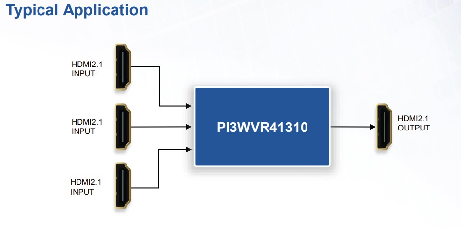 Diodes 公司 13.5Gbps 高速視訊切換器 PI3WVR41310 ，可支援最新標準