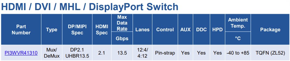 Diodes 公司 13.5Gbps 高速視訊切換器 PI3WVR41310 ，可支援最新標準