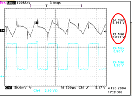 B-2 Transient Test瞬態測試