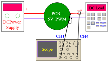 B-3 Output OC Protection (OCP) Test輸出過電流保護 (OCP) 測試