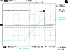 B-3 Output OC Protection (OCP) Test輸出過電流保護 (OCP) 測試