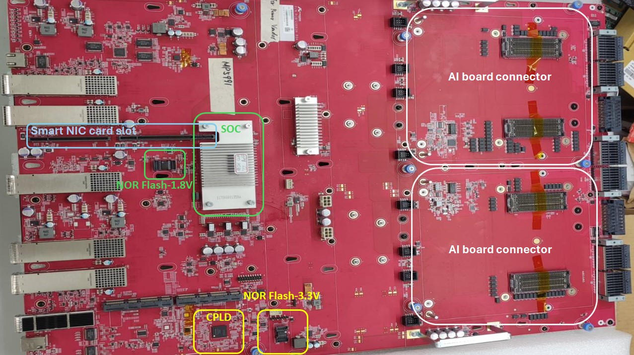 AI Edge Computing Main board