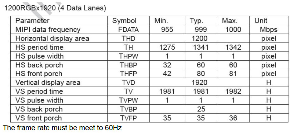 圖二: MIPI Panel規格書