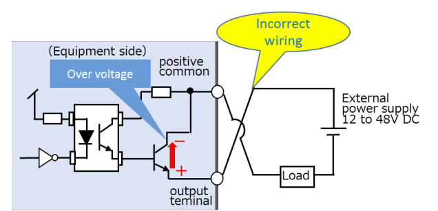 圖3:電晶體輸出發生錯誤示意圖(註一:Applications of photorelays to FA equipment).