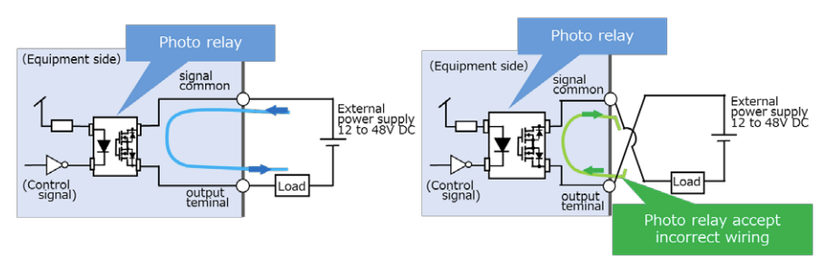圖4-1.電晶體輸出範例(註一:Applications of photorelays to FA equipment). 圖4-2.電晶體輸出reverse範例(註一:Applications of photorelays to FA equipment).