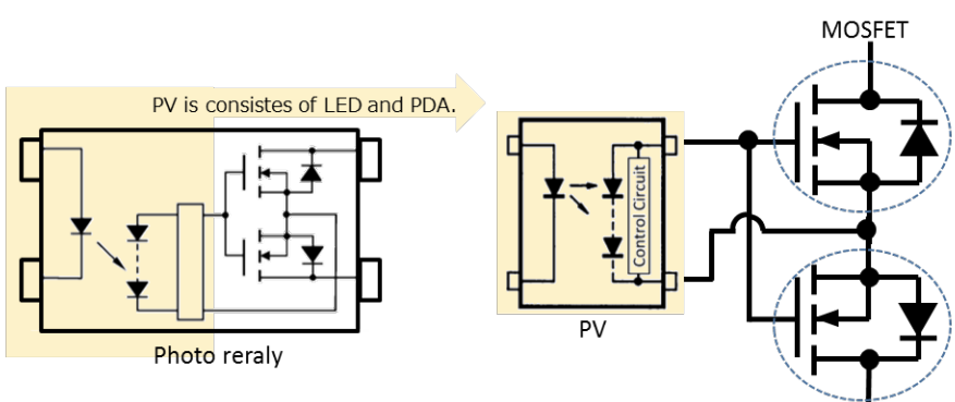 圖1-1: Photorelay 內部結構(註一:Applications of photorelays to FA equipment). 圖1-2: PV+MOSFET 結構(註一:Applications of photorelays to FA equipment).