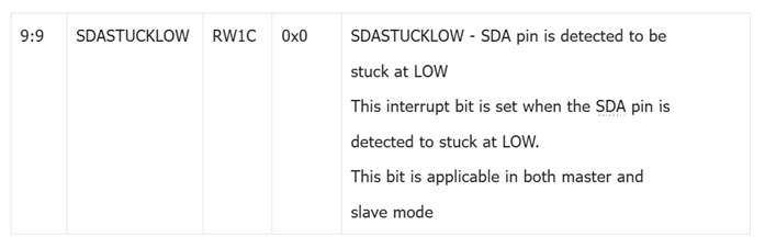 圖 3.1 寄存器 SDASTUCKLOW bit 介紹