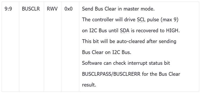 圖 3.2 寄存器 BUSCLR bit 介紹