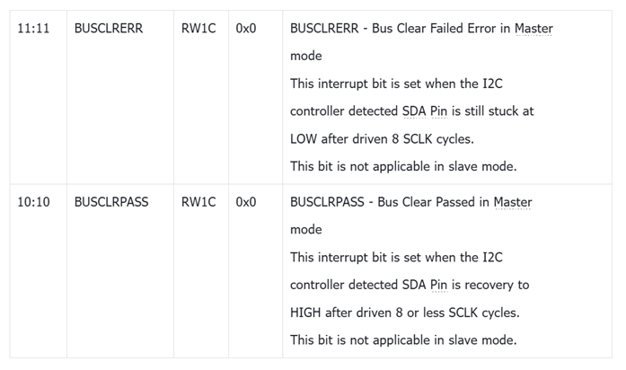圖 3.3 寄存器 BUSCLRERR 和 BUSCLRPASS bit 介紹