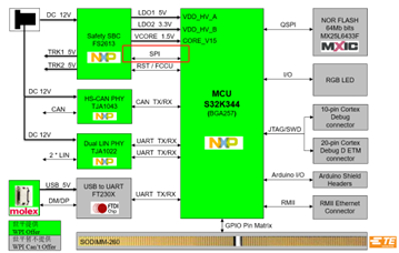 開發板方案功能框圖